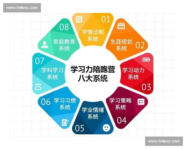 提升学习效率的科学训练方法与实战效果全解析